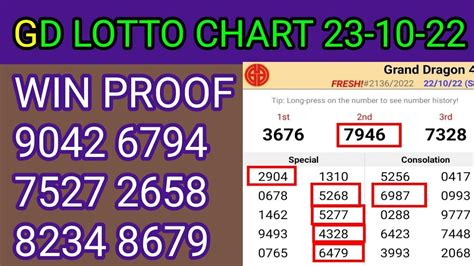 4d result lotto|GD Lotto Result, Grand Dragon Lotto 4D Live Result .